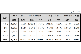 大洼大洼专业催债公司的催债流程和方法